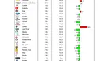 Durchschnittlicher Co2-Ausstoß der PKW Neuzulassungen in Deutschland.