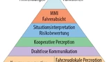 Bild 4. Vernetzung der Teilsysteme präventiver Sicherheitssysteme, die auf einer fahrzeugübergreifenden Umfeldwahrnehmung aufbauen.