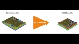 Quad-Band-Connectivity-Modul