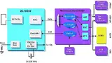 Bild 2: Typisches Wireless-Sensorsystem mit dem Transceiver »ZL70250«