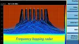 Ein Frequency-hopping-Radarsignal bei 3 GHz: Charakteristisch die Frequenzsprünge. Auch Bluetooth bedient sich übrigens der Übertragung via Frequency hopping. 