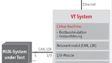 Bild 3. Schemadarstellung: Aufbau des Mux-Testsystems.