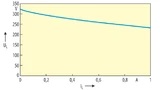 Ausgangsspannung eines Zweiwegegleichrichters mit Ladekondensator als Funktion des Ausgangsstroms. UE = 230 V, RI = 30 Ω.