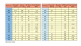 Tabelle 1. Erzielbare Empfindlichkeiten für ausgewählte Empfangskonfigurationen.