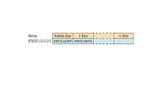 Tabelle 2. Kommunikation über das SPI-Interface.