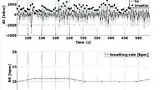 Bild 5: Gefiltertes Signal und geschätzte Atemfrequenz