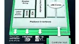 Bild 2: Die »Embedded R-Series«- Plattform besteht aus APU und Controller-Hub