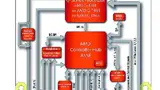 Bild 4: Blockschaltbild des »Qseven conga-QAF« mit Embedded-G-Serie-APU