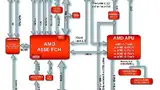 Bild 6: Das COM-Express-Modul »conga-BAF« mit AMD-Embedded-G-Serie weist das traditionelle »Typ 2«-Pinout auf