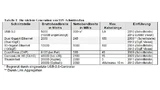matrixvision schnittstellen tabelle