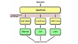 matrixvision genicam standards