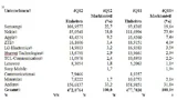 Das Ranking unter den Herstellern von Mobiltelefonen im vierten Quartal 2012 nach verkauften Einheiten (Mio. Einheiten).