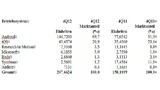 Weltweiter Smartphone-Markt im vierten Quartal 2012, aufgeteilt nach Betriebssystemen (Mio. Einheiten).