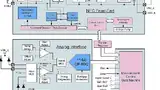 Bild 1: Blockschaltbild des SoC-ASICs für einen Sensor zur kontinuierlichen Messung des Blutzuckerwerts