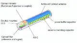 Bild 3: Systematischer Aufbau des »Lab in Package«-Sensors mit dem ASIC, der Ferritantenne und dem (außen auf-gebrachten) fluoreszierenden Indikatormaterial