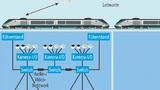 Mögliche Topologie einer Videoüberwachung im Schienenfahrzeug nach IEC 62580-2.