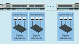 Älteres Video-Überwachungssystem mit digitalem Videorekorder.