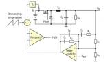 Prinzipielle Schaltung eines analogen DC/DC-Wandlers. Der Regler besteht aus analogen Bauteilen. Er erfasst als Ist-Größe die Ausgangsspannung und den Spizenwert der Drain-Stromstärke.