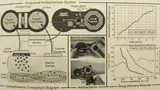 Konzept der Iontophorese und das von KAIST entwickelte System.