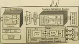 Die achtkanalige skalierbare EEG-SoC-Architektur.