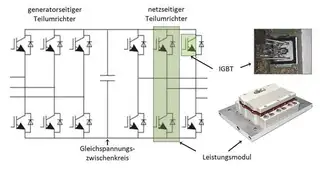 Windkraftanlagen-Umrichtertopologie
