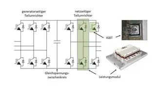 Confail Umrichtertopologie