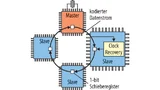 Blockschaltbild Serial WireRing