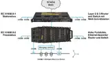 Siemens Ruggedcom-Produktlinie