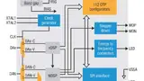 Schaltbild ICs der STPM-Serie