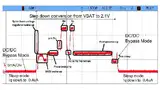 Bild 1: Stromprofil des Bluetooth-Low-Energy-Bausteins »CC2540«