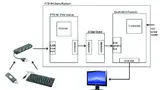 Bild 1: Blockschaltbild des USB-basierten Videoschaltkreises