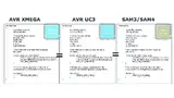 Bild 3: Identische C-Code-Anwendungen über Atmels »AVR«-, »XMEGA«-, »UC3«-, »SAM3«- und »SAM4«-MCUs hinweg