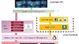 Bild 4: Android in einem Linux-Cluster