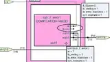 Bild 2: Der RTL-View von HDL-Analyst stellt fehlerbehaftete Module sowie das übergeordnete Modul einer Instanz mit Interface-Fehlern hervorgehoben dar