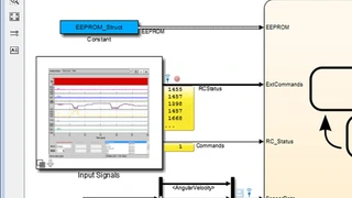 Der 2. Platz in dieser Kategorie ging an die neue Simulink-Software. Model-based Design mit MATLAB 2012b.