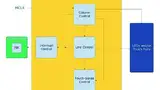 Bild 3: Mit den LEDTS-Modulen lassen sich LEDs und Touch-Panels in HMI-Anwendungen einfach ansteuern