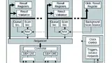 Bild 4: Die XMC1000-Familie bietet fünf virtuelle A/D-Wandler mit zwei separaten Conversion-Groups und jeweils zwei Quellen (Queue und Scan) sowie der Background-Scan-Source