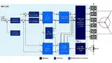 Bild 5: Leistungsfähige Timer-Einheiten, POSIF und Math-Coprozessor ermöglichen sensorlose, feldorientierte Regelung mit den XMC1300-Mikrocontrollern