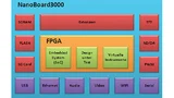 Blockdiagramm eines Testsystems mit dem NanoBoard3000