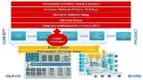 Bild 2: Verfeinerung der Leistungsdaten in einem kombinierten Leistungsoptimierungs-Flow