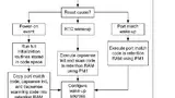 Bild 3: Flussdiagramm für einen PM9-Reset