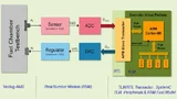 virtuelle Plattform eines Mixed-Signal Druck-Überwachungssystems