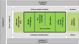 Mixed-Level-Simulationsumgebungen für die Systementwicklung.
