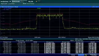 Bild 3: Messung der Spectrum Emission Mask an einem WLAN-Sender