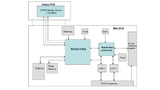 Bild 5. Blockdiagramm der Prozessorplatine.