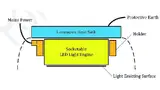 Bild 1: Aufbau einer Zhaga-konformen Lampe nach »Buch 2«
