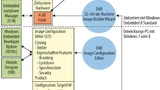 Entwicklungswerkzeuge von Win Embedded Standard 8