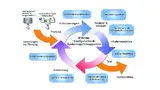 Bild 2: »TBmanager« ist in der Toolsuite von LDRA für die grafische Darstellung des Applikations-Lebenszyklus verantwortlich. Dank der automatischen Aktualisierung erfolgt eine umgehende Rückmeldung bei Problemen, wenn beispielsweise eine primäre Anf