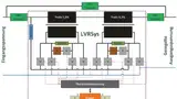 System von A. Eberle