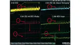 Im Vergleich sind hier die verschiedenen Verfahren der Auflösungserhöhung an einem realen Signal dargestellt. Am besten schafft es ERES (rote Kurven), das Rauschen zu unterdrücken